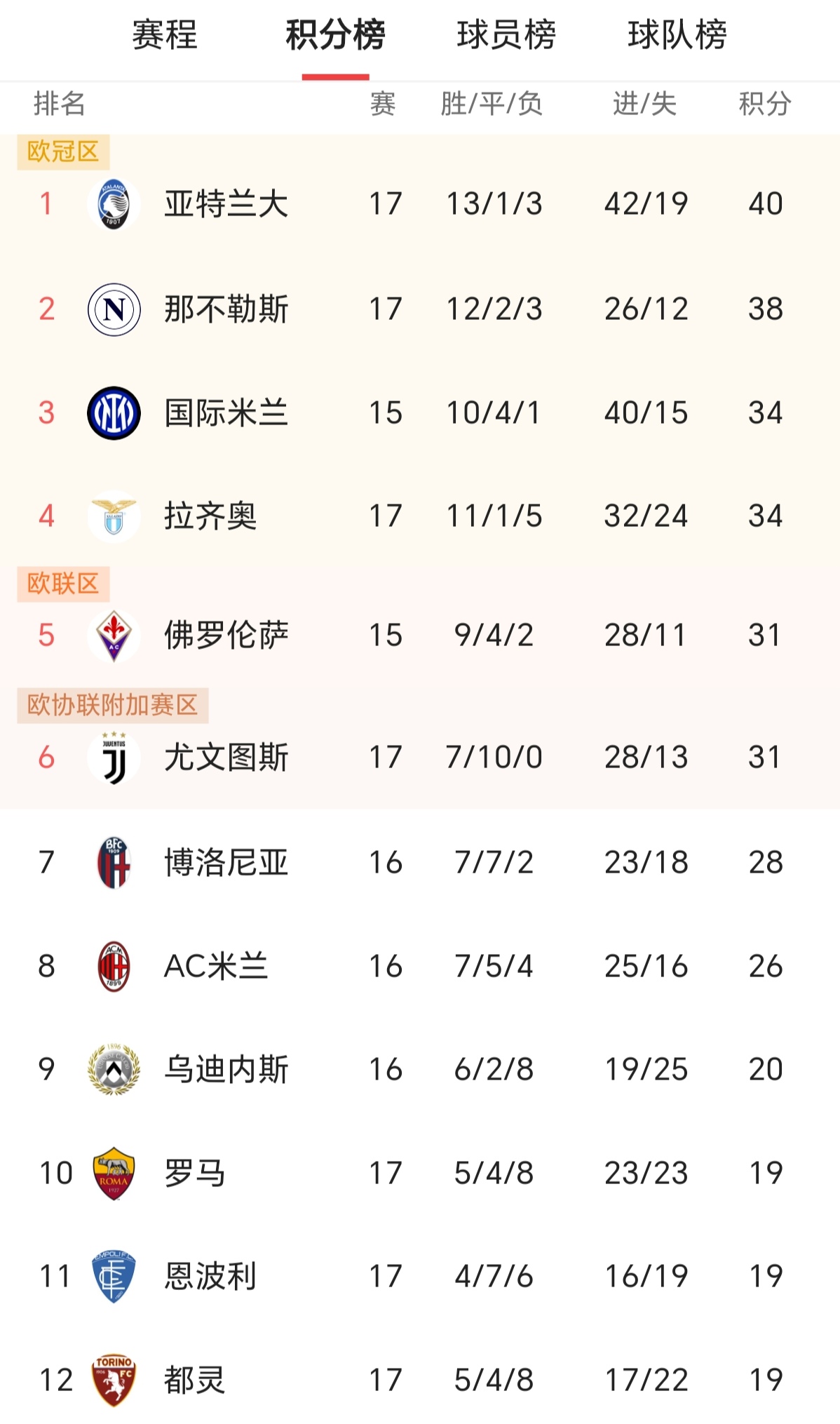 罗马胜出，晋级四强的简单介绍