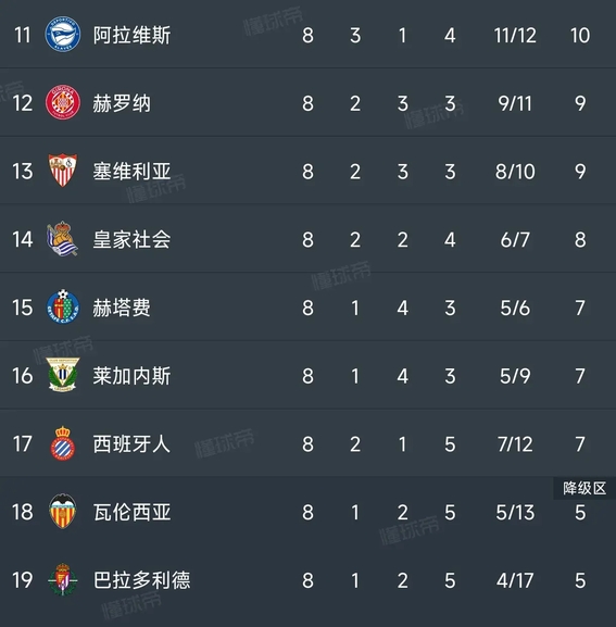 马德里竞技主场告捷，继续领跑积分榜的简单介绍